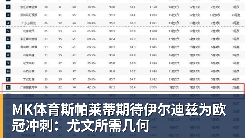 MK体育ESPN记者：湖人队内部人士暗示詹姆斯父子可能一起转投新球队 - MK体育(中国)官方网站 - MK SPORTS