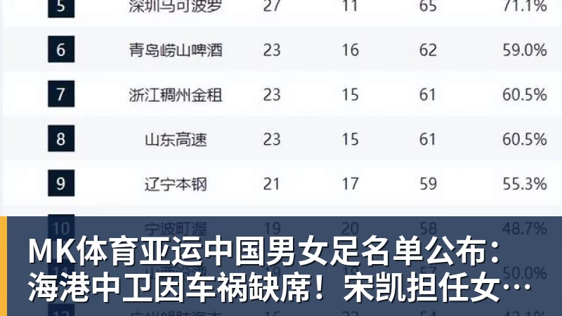 MK体育杨毅：不管是杨鸣，还是杜锋，都不会接手男篮 - MK体育(中国)官方网站 - MK SPORTS